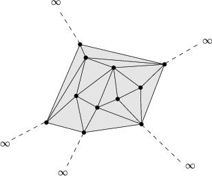 Vertices at
infinity