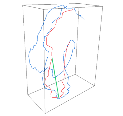 Computation of Frechet Distances
